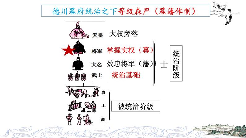 初中历史人教版（部编）九年级下册第4课 日本明治维新从武士阶层的兴亡探寻明治维新部优课件07