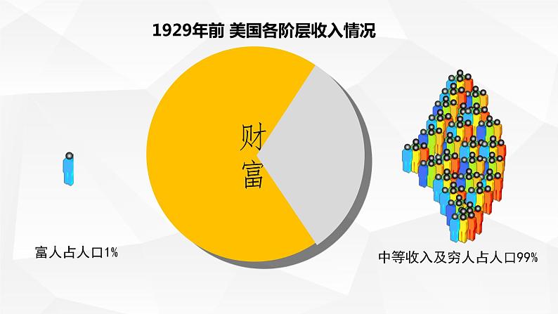 初中历史人教版（部编）九年级下册第13课 罗斯福新政部优课件08