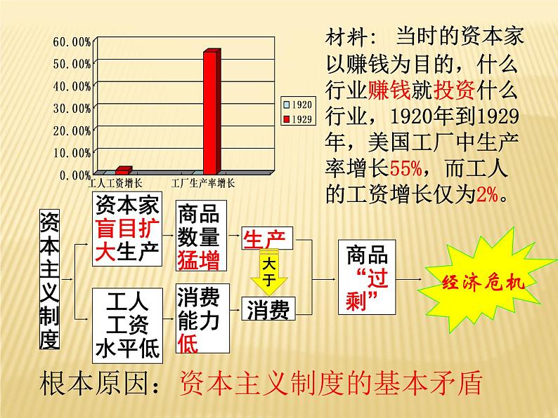 初中历史人教版（部编）九年级下册第13课 罗斯福新政 (1)部优课件07