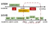 初中历史人教版（部编）九年级上册第9课 中世纪城市和大学的兴起部优课件