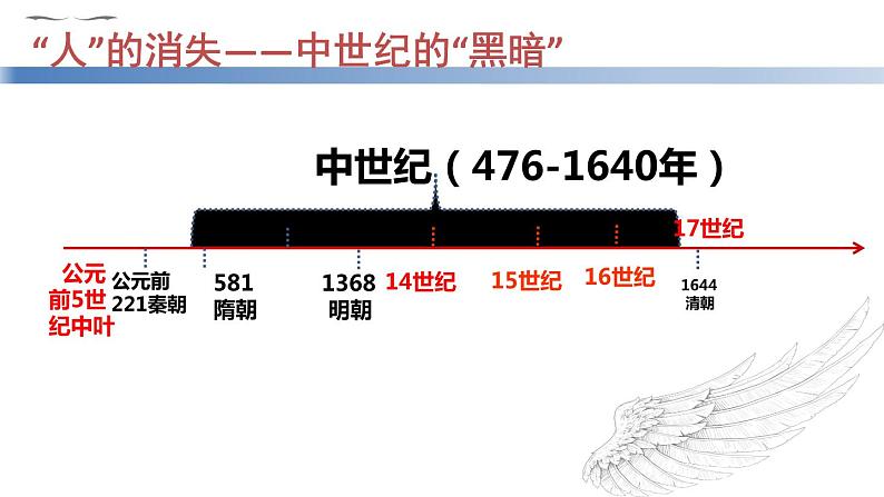 初中历史人教版（部编）九年级上册第14课 文艺复兴运动部优课件03