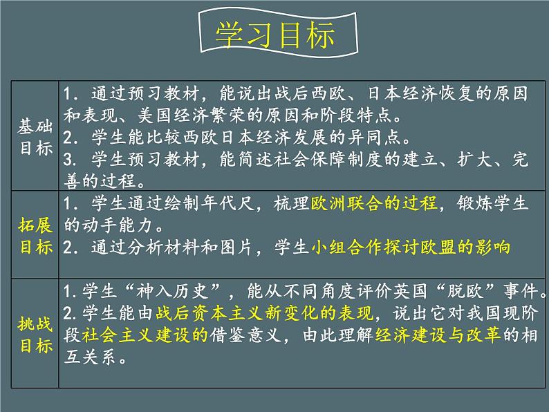 初中历史人教版（部编）九年级下册第17课 战后资本主义的新变化部优课件03