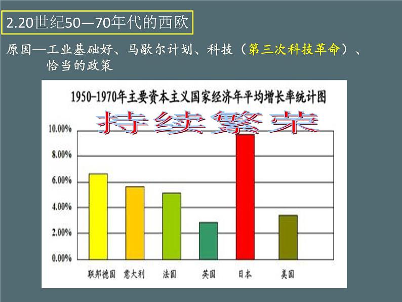 初中历史人教版（部编）九年级下册第17课 战后资本主义的新变化部优课件08