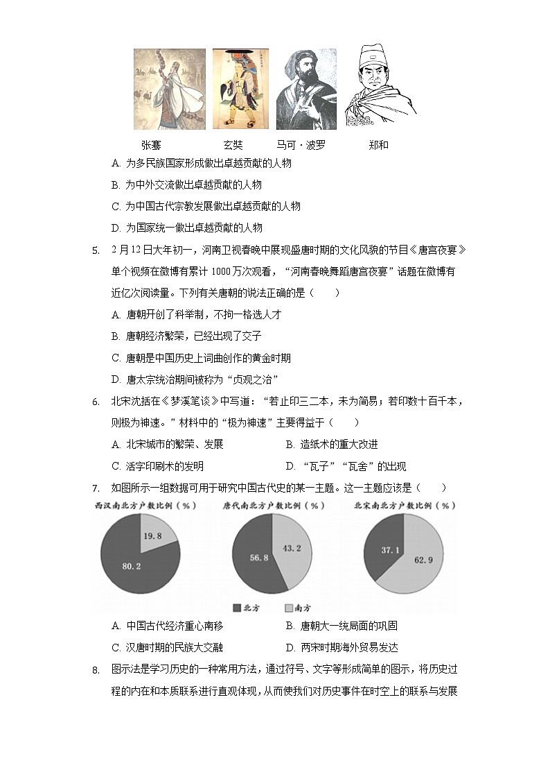 2021年广东省深圳市光明区中考历史适应性联考试卷（5月份）（含解析）02