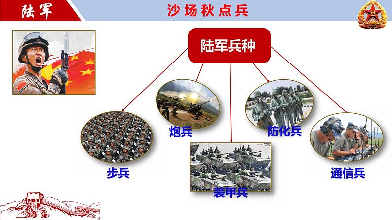 5.15钢铁长城课件部编版八年级历史下册第6页