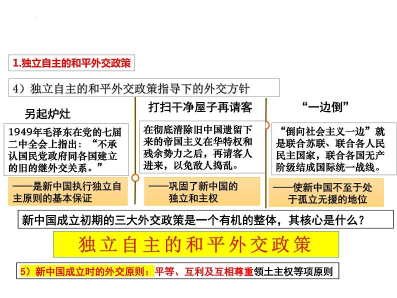 5.16独立自主的和平外交课件部编版八年级历史下册 (1)06