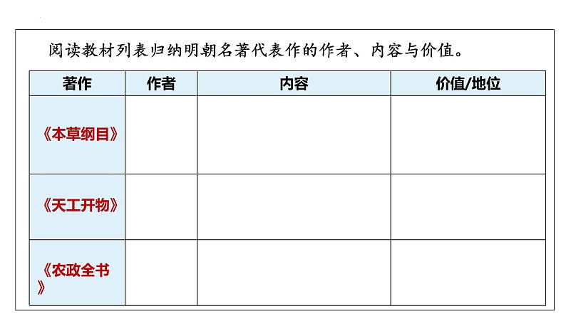 3.16明朝的科技、建筑与文学课件部编版七年级历史下册04