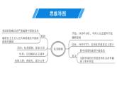 1.2抗美援朝复习课件部编版八年级历史下册
