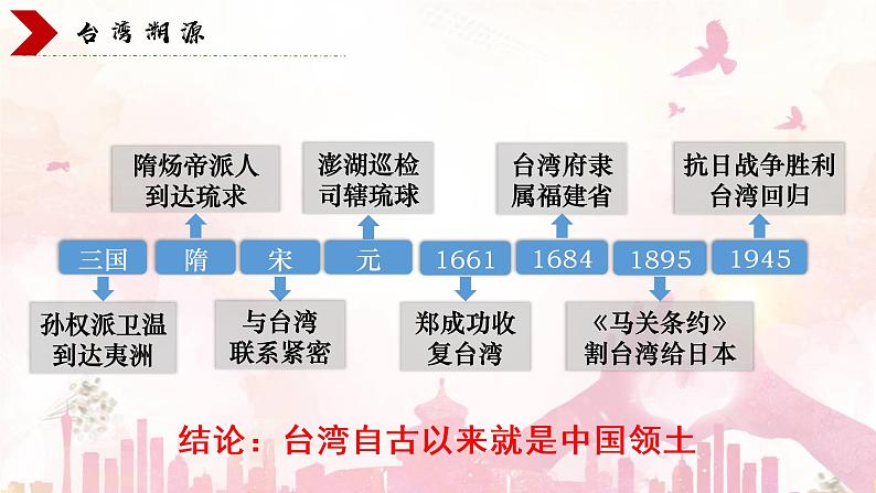 4.14海峡两岸的交往课件2021_2022学年部编版八年级历史下册06