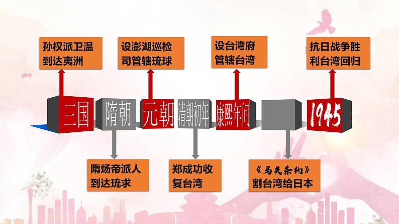 4.14海峡两岸的交往课件2021_2022学年部编版八年级历史下册07