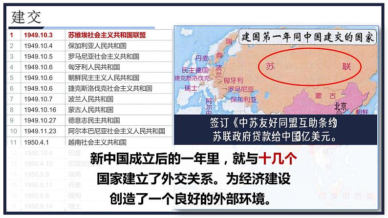 5.16独立自主的和平外交课件部编版八年级历史下册第8页