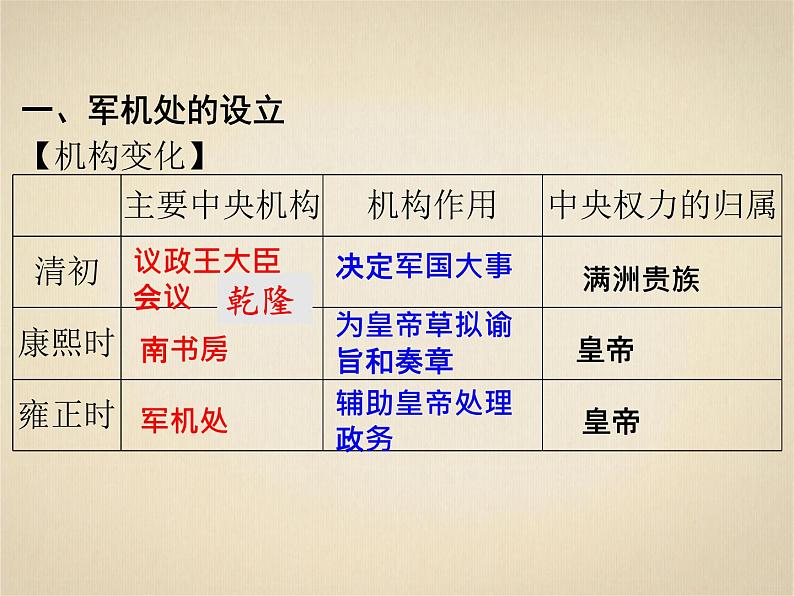 3.20清朝君主专制的强化课件部编版七年级历史下册02