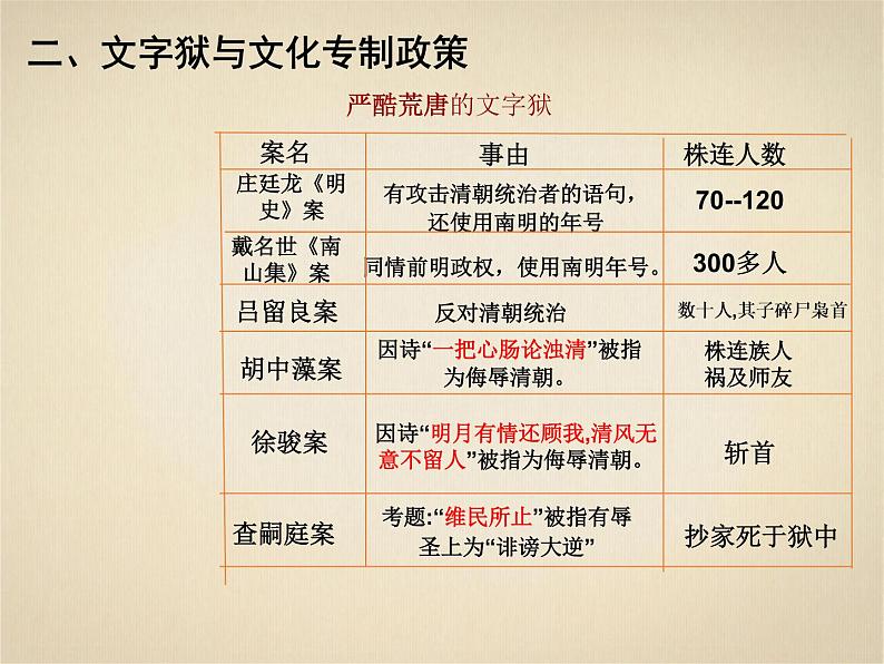 3.20清朝君主专制的强化课件部编版七年级历史下册08