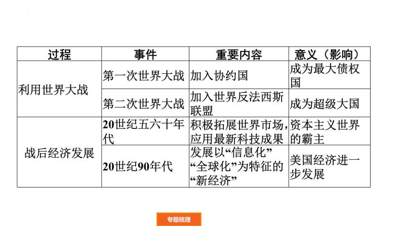 2022年广东省中考历史二轮复习大国崛起课件07