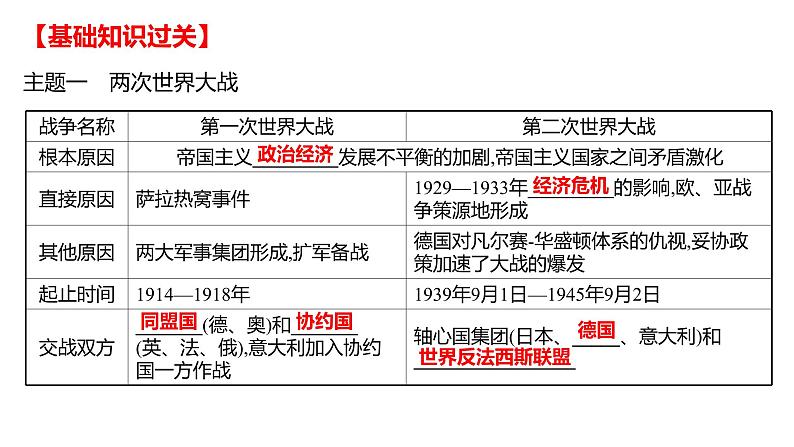 2022年湖南省邵阳市中考历史二轮专题复习课件：专题九两次世界大战及世界政治格局的演变——战争、合作铸格局03