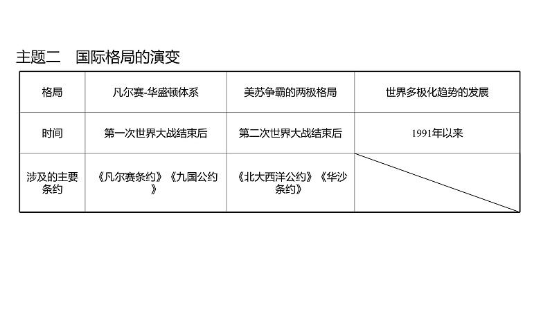 2022年湖南省邵阳市中考历史二轮专题复习课件：专题九两次世界大战及世界政治格局的演变——战争、合作铸格局06