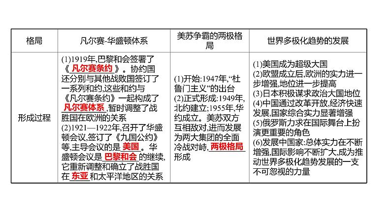 2022年湖南省邵阳市中考历史二轮专题复习课件：专题九两次世界大战及世界政治格局的演变——战争、合作铸格局07