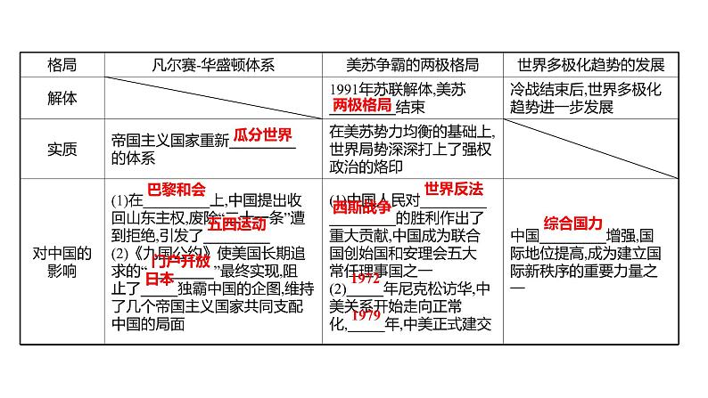 2022年湖南省邵阳市中考历史二轮专题复习课件：专题九两次世界大战及世界政治格局的演变——战争、合作铸格局08