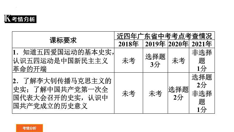 2022年广东省中考历史一轮复习新民主主义革命的开始、从国共合作到国共对立课件PPT02