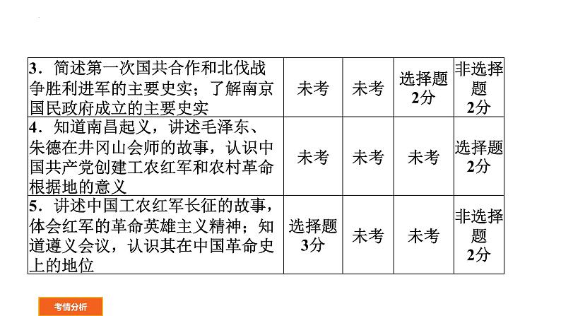 2022年广东省中考历史一轮复习新民主主义革命的开始、从国共合作到国共对立课件PPT03