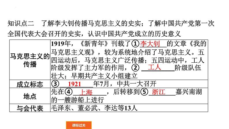 2022年广东省中考历史一轮复习新民主主义革命的开始、从国共合作到国共对立课件PPT06