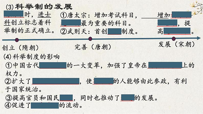 1-13课复习课件部编版七年级历史下册第4页