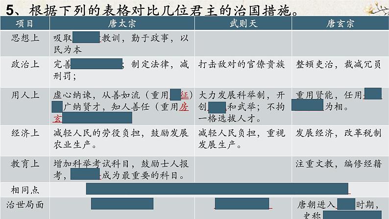 1-13课复习课件部编版七年级历史下册第6页