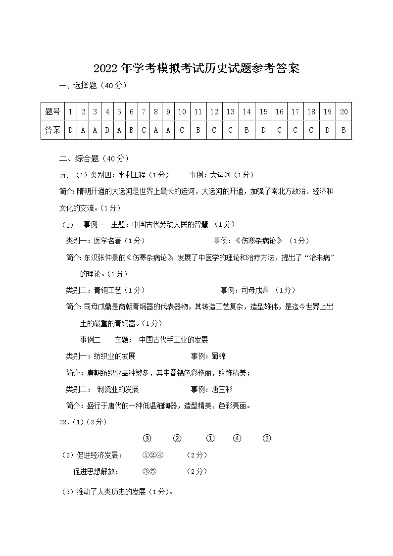 江西省寻乌县2022届九年级学考模拟历史答案第1页