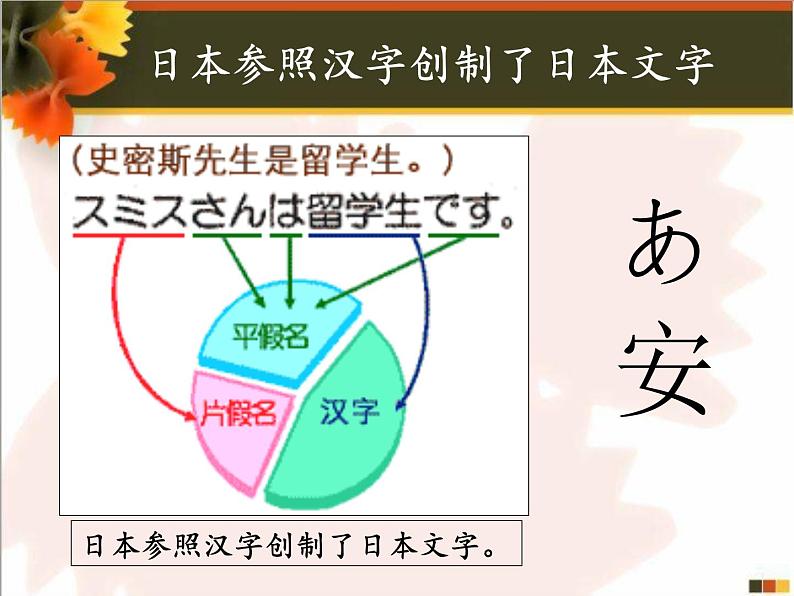 人教部编七下历史 4唐朝的中外文化交流 课件第8页