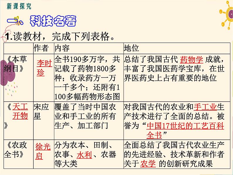 人教部编七下历史 16明朝的科技、建筑与文学 课件03