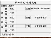人教部编七下历史 12宋元时期的都市和文化 课件