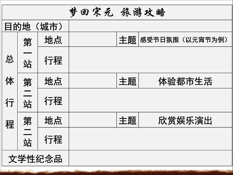 人教部编七下历史 12宋元时期的都市和文化 课件第4页