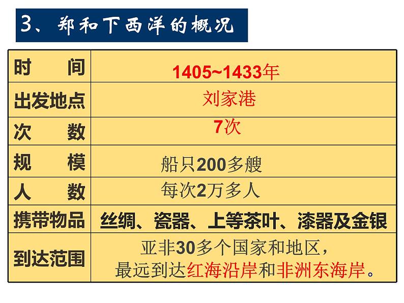 第15课 明朝的对外关系课件PPT06