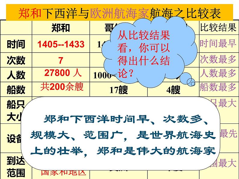 第15课 明朝的对外关系课件PPT08