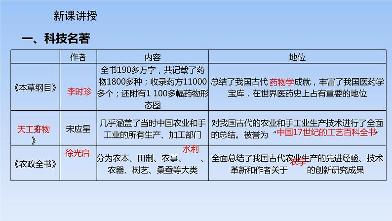 第16课 明朝的科技、建筑与文学课件PPT02