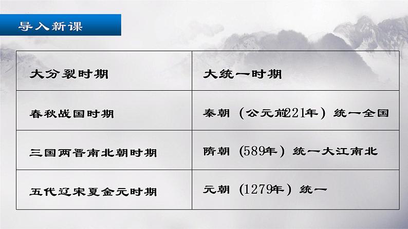 2.11元朝的统治课件部编版七年级历史下册第3页