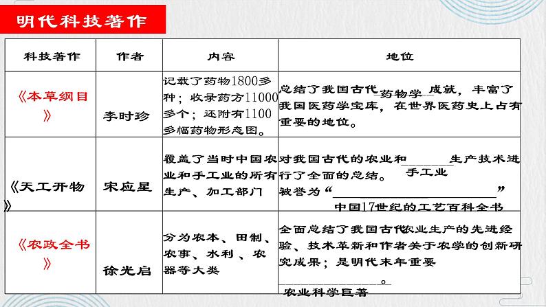 3.16明朝的科技、建筑与文学课件部编版七年级历史下册第5页