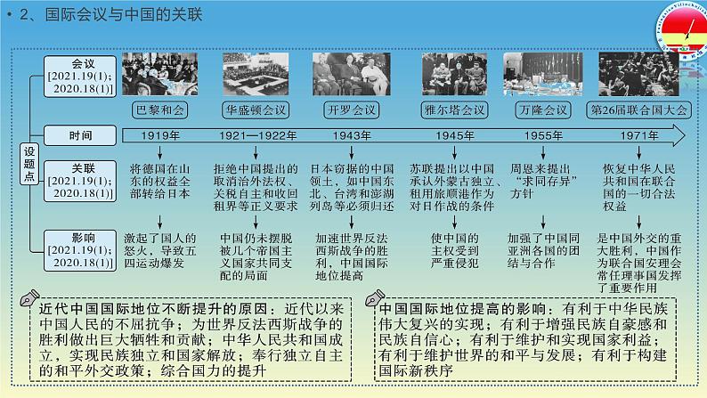 江苏省阜宁县益林初级中学2022年九年级历史一轮复习世界现代史复习提纲课件第8页