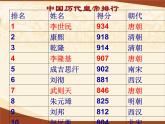 人教部编七下历史 2从“贞观之治”到“开元盛世” 课件