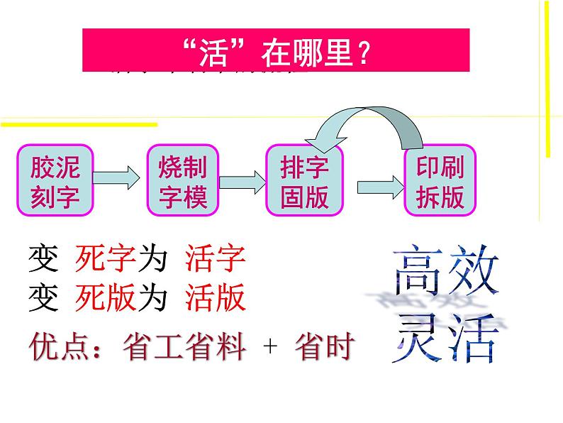 人教部编七下历史 13宋元时期的科技与中外交通 课件06