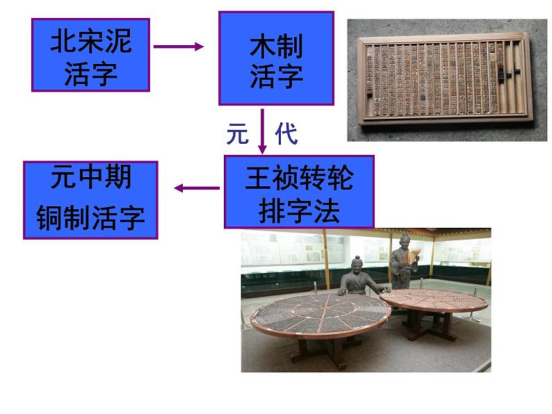 人教部编七下历史 13宋元时期的科技与中外交通 课件07