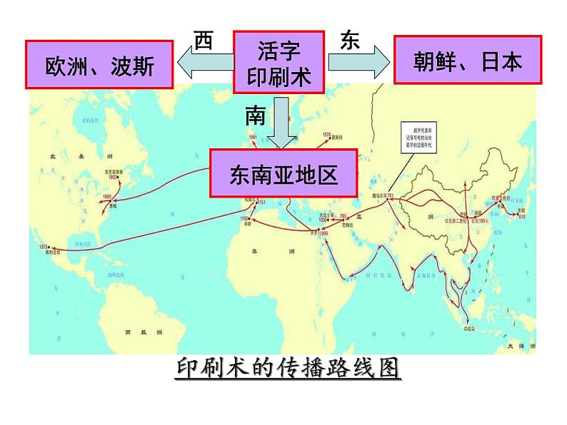 人教部编七下历史 13宋元时期的科技与中外交通 课件08