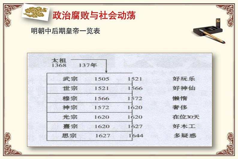 人教部编七下历史 17明朝的灭亡 课件第4页