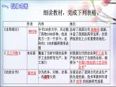 人教部编七下历史 16明朝的科技、建筑与文学 课件