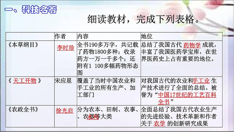 人教部编七下历史 16明朝的科技、建筑与文学 课件05