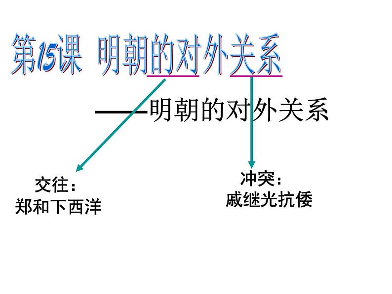 人教部编七下历史 15明朝的对外关系 课件02