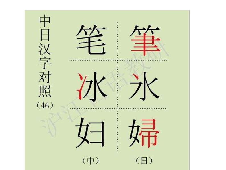 人教部编七下历史 4唐朝的中外文化交流 课件第7页