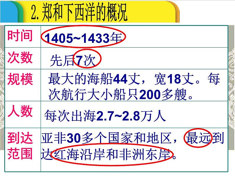 人教部编七下历史 15明朝的对外关系 课件第6页