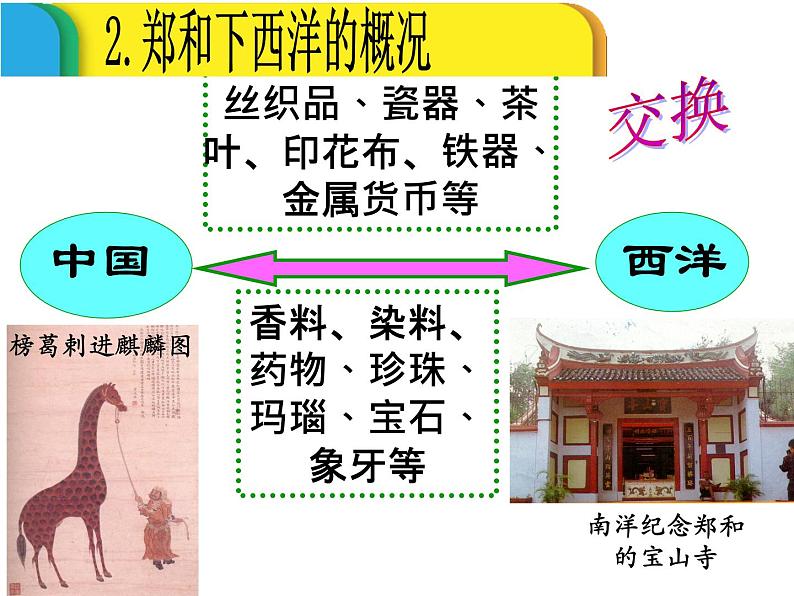 人教部编七下历史 15明朝的对外关系 课件第7页