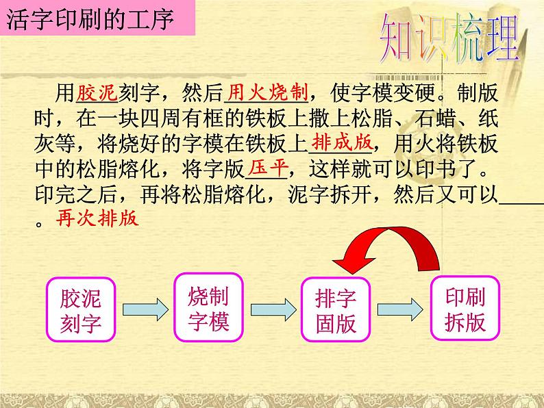 人教部编七下历史 13宋元时期的科技与中外交通 课件08